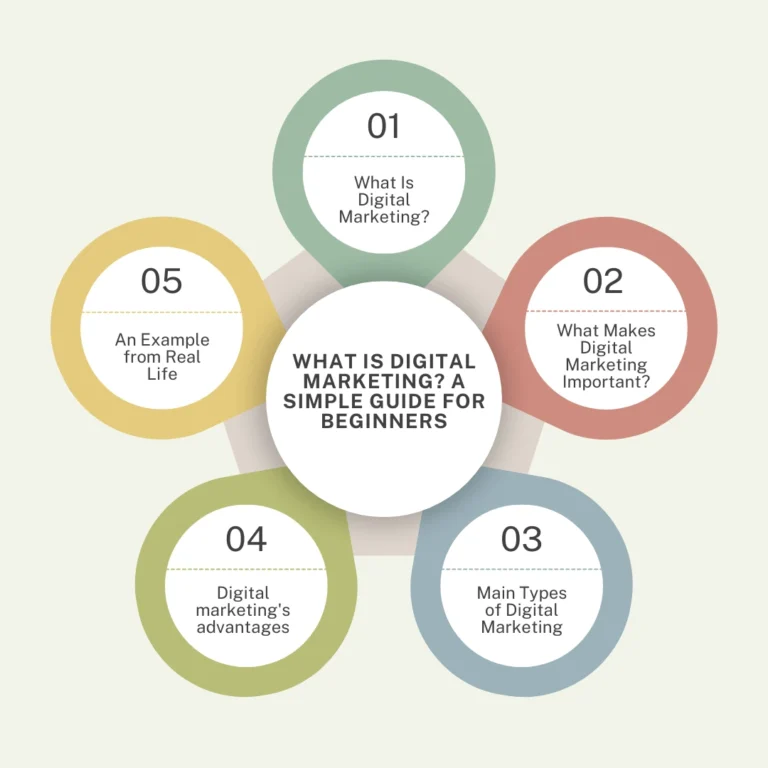 What Is Digital Marketing- image